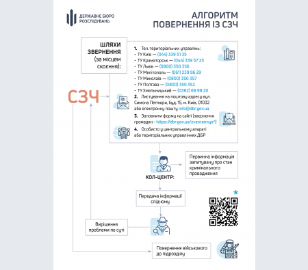 ДБР опрацювало дієвий механізм для військовослужбовців СЗЧ: ним скористались вже сотні охочих (ІНФОГРАФІКА)