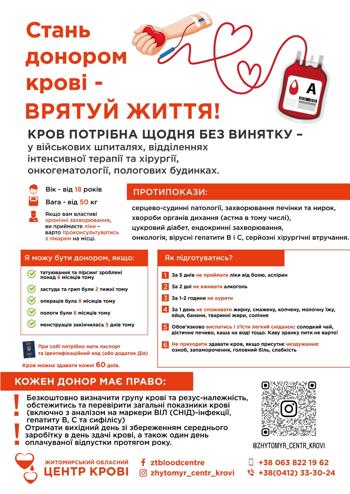 23 червня у Малинській громаді відбудеться День донора