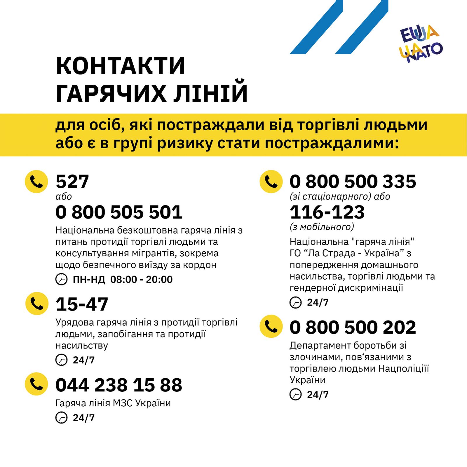 30 липня Всесвітній день боротьби з торгівлею людьми