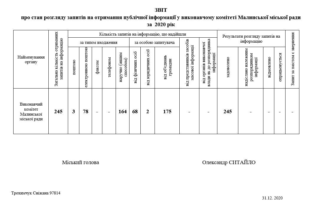 Звіт_2021