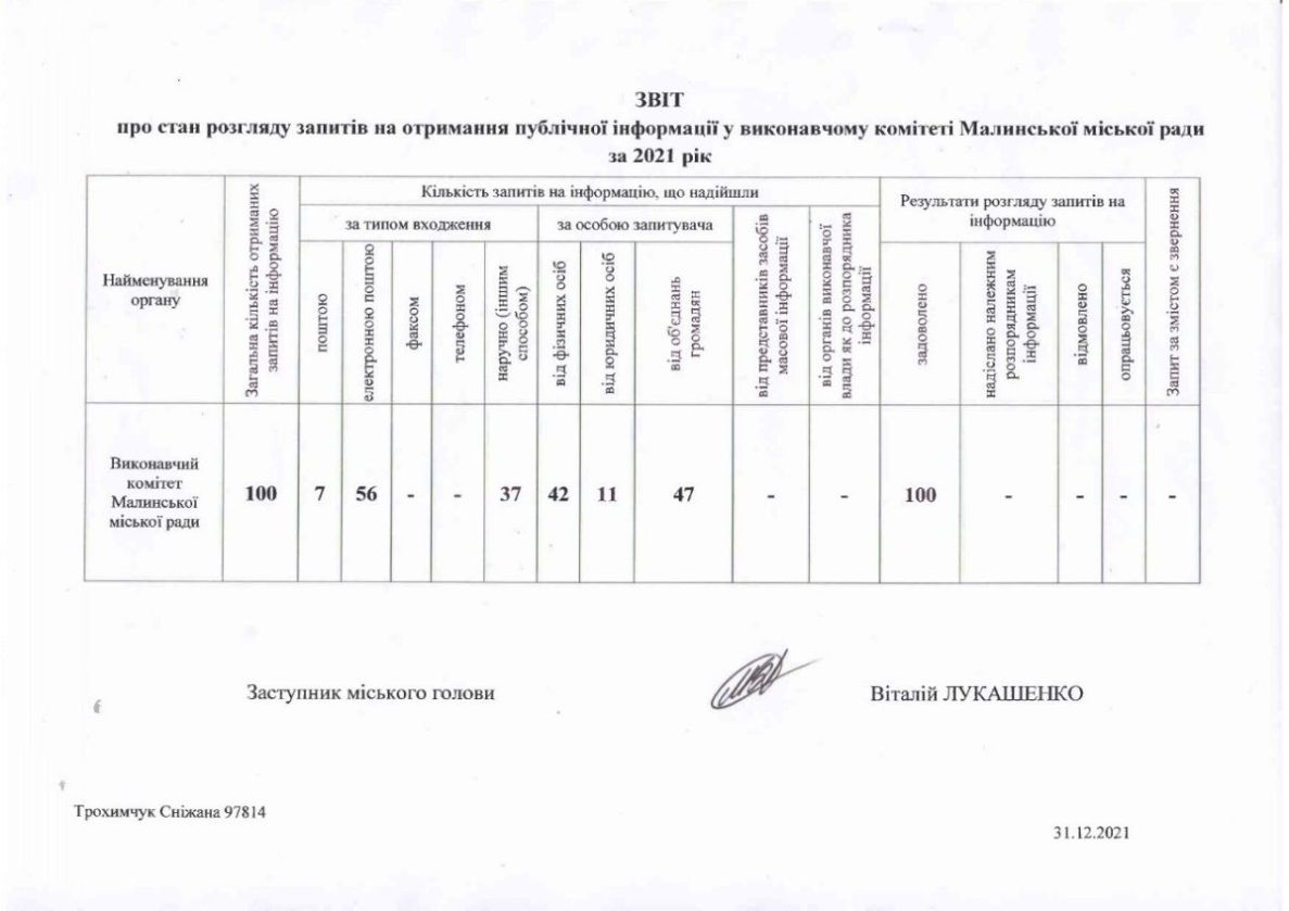 Звіт_2021