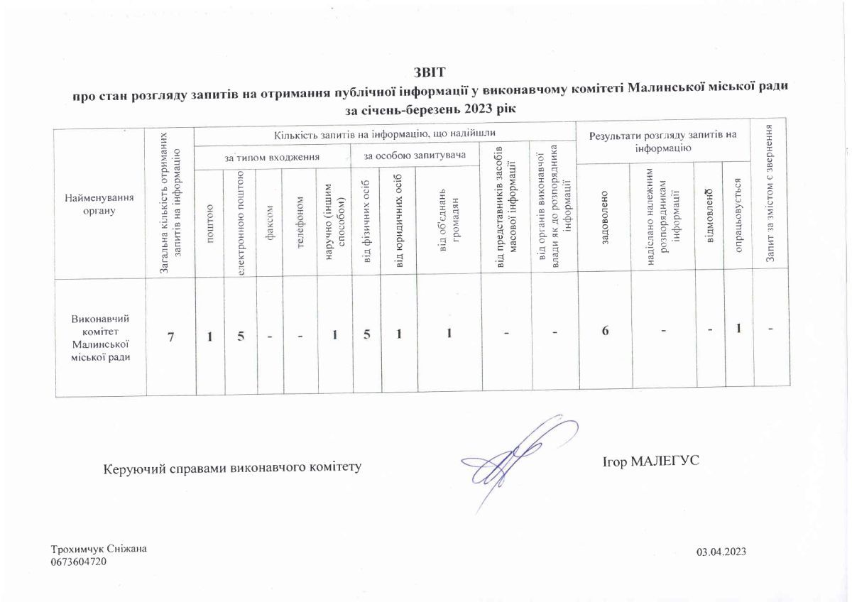 Звіт_2023