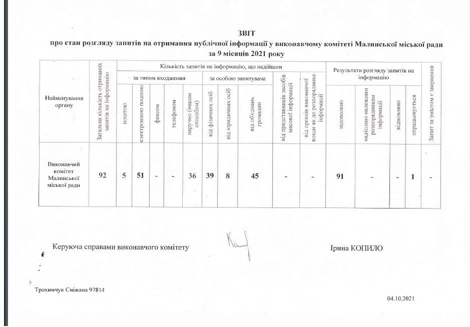 Звіт_2021